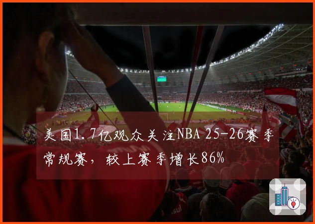美国1.7亿观众关注NBA 25-26赛季常规赛，较上赛季增长86%